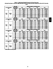 Carrier Owners Manual page 43