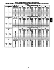 Carrier Owners Manual page 45