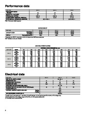 Carrier Owners Manual page 6