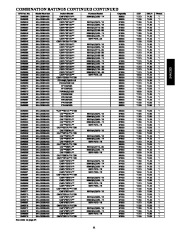 Carrier Owners Manual page 11