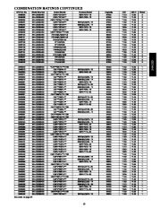 Carrier Owners Manual page 13