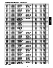 Carrier Owners Manual page 15