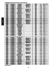 Carrier Owners Manual page 16