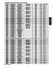 Carrier Owners Manual page 17