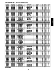 Carrier Owners Manual page 19