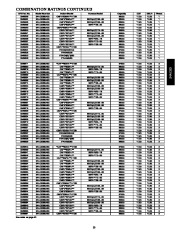 Carrier Owners Manual page 23