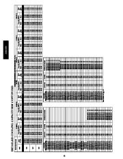 Carrier Owners Manual page 28