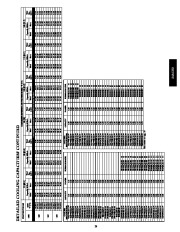 Carrier Owners Manual page 29