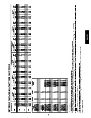 Carrier Owners Manual page 31