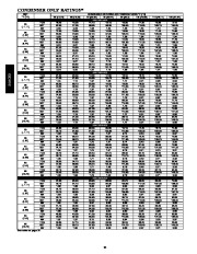 Carrier Owners Manual page 32