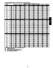 Carrier Owners Manual page 33