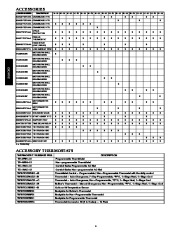 Carrier Owners Manual page 4