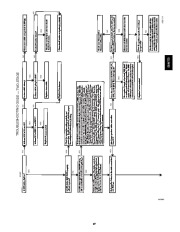 Carrier Owners Manual page 17