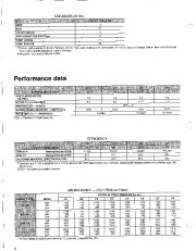 Carrier Owners Manual page 6