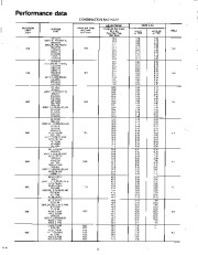 Carrier Owners Manual page 2