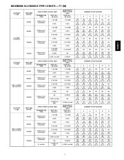 Carrier Owners Manual page 7