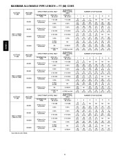 Carrier Owners Manual page 8