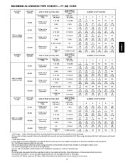 Carrier Owners Manual page 9