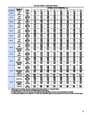 Carrier Owners Manual page 13