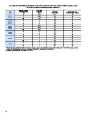 Carrier Owners Manual page 16