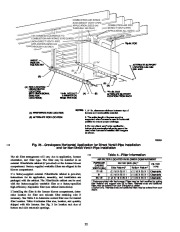 Carrier Owners Manual page 22