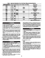 Carrier Owners Manual page 30