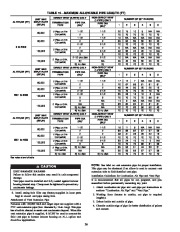 Carrier Owners Manual page 36