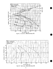 Carrier Owners Manual page 10