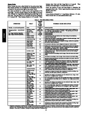 Carrier Owners Manual page 12