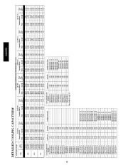 Carrier Owners Manual page 30