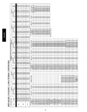 Carrier Owners Manual page 32