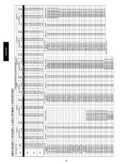 Carrier Owners Manual page 34