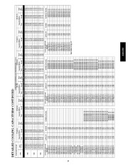 Carrier Owners Manual page 35