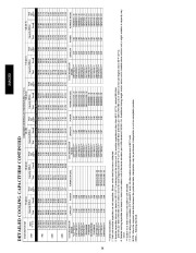 Carrier Owners Manual page 36