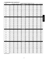 Carrier Owners Manual page 37