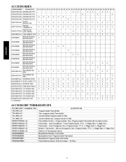 Carrier Owners Manual page 4