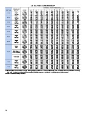 Carrier Owners Manual page 10