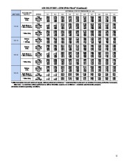 Carrier Owners Manual page 11