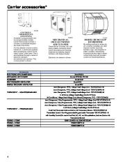 Carrier Owners Manual page 4