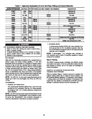 Carrier Owners Manual page 24