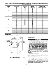 Carrier Owners Manual page 29