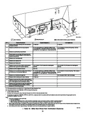 Carrier Owners Manual page 30