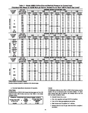 Carrier Owners Manual page 41