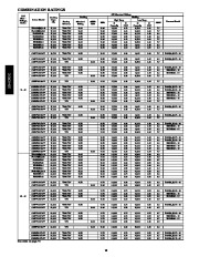 Carrier Owners Manual page 10