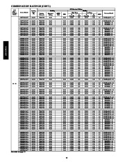 Carrier Owners Manual page 12