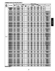 Carrier Owners Manual page 13