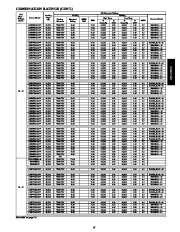 Carrier Owners Manual page 15