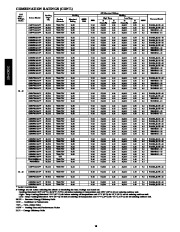 Carrier Owners Manual page 16