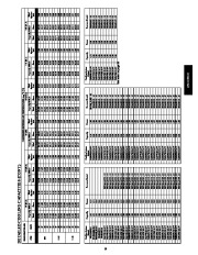 Carrier Owners Manual page 19