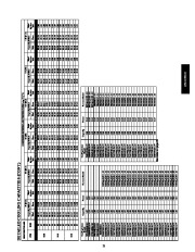 Carrier Owners Manual page 21